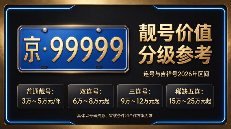 北京小牛京牌业务团队与北京车牌指标展示